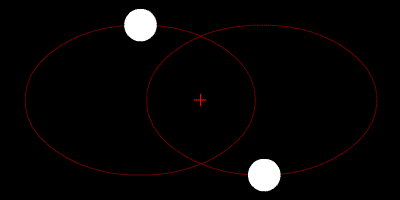 Elliptical Orbit